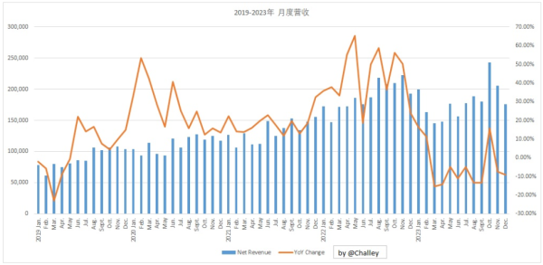 刘德音退休之谜引发关注 台积电营业利润下滑20.5%